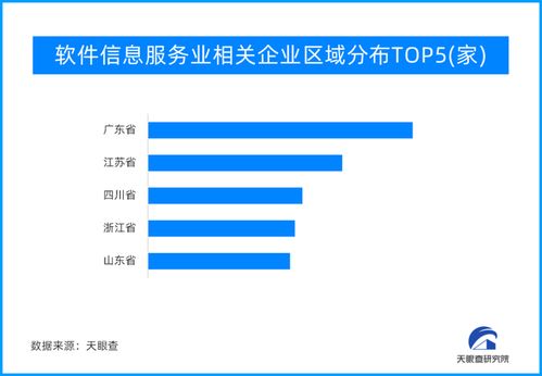 一季度軟件和信息技術(shù)服務(wù)業(yè)保持強(qiáng)勁增長(zhǎng)，江蘇企業(yè)數(shù)量位列全國(guó)第二